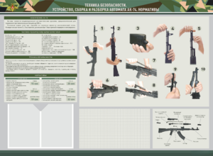 Стенд-уголок маркерный "Техника безопасности. Устройство, сборка и разборка автомата АК-74. Нормативы" - fgospostavki.ru - Ейск