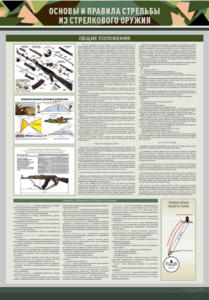 Стенд "Основы и правила стрельбы из стрелкового оружия" - fgospostavki.ru - Ейск