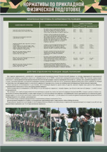 Стенд "Нормативы по прикладной физической подготовке, радиационной, химической и биологической разведке" - fgospostavki.ru - Ейск