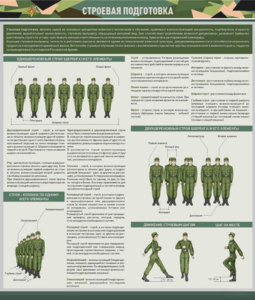 Стенд "Строевая подготовка" - fgospostavki.ru - Ейск