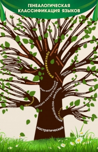 Стенд тематический "Дерево языков" - fgospostavki.ru - Ейск