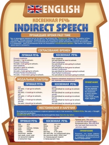 Стенд "Косвенная речь" - fgospostavki.ru - Ейск