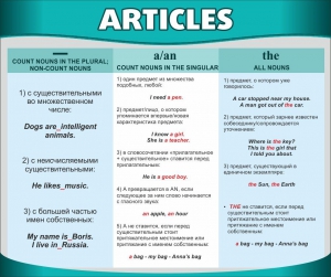 Стенд "Артикли" - fgospostavki.ru - Ейск