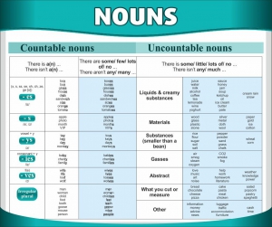 Стенд "Существительные" - fgospostavki.ru - Ейск