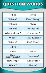 Стенд "Вопросительные слова" - fgospostavki.ru - Ейск