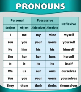 Стенд "Местоимения" - fgospostavki.ru - Ейск