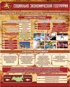 Стенд "Социально-экономическая география. Отраслевая структура хозяйства" - fgospostavki.ru - Ейск