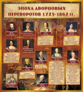 Стенд "Эпоха дворцовых переворотов" - fgospostavki.ru - Ейск
