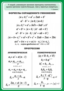 Стенд "Формулы сокращенного умножения" Вариант 1 - fgospostavki.ru - Ейск