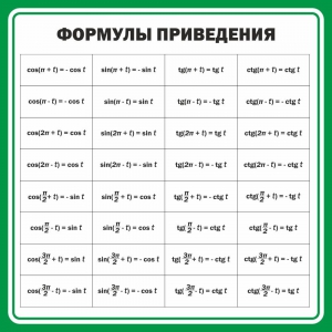 Стенд "Формулы приведения" - fgospostavki.ru - Ейск