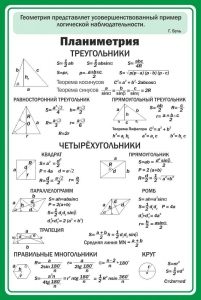 Стенд "Планиметрия" - fgospostavki.ru - Ейск