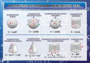Стенд "Формулы площади объемных тел" - fgospostavki.ru - Ейск