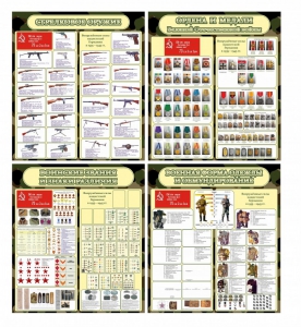 Стенд "Тематический стенд "Армии в годы ВОВ" (сравнительная таблица)" - fgospostavki.ru - Ейск