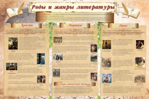 Стенд "Роды и жанры литературы" - fgospostavki.ru - Ейск