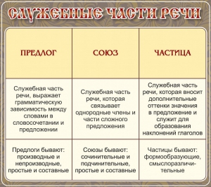 Стенд "Служебные части речи" - fgospostavki.ru - Ейск