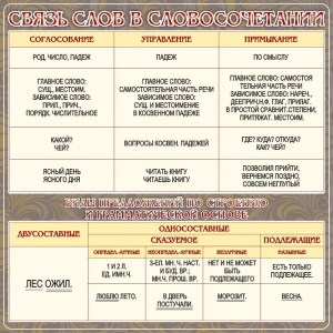 Стенд "Связь слов в словосочетании" - fgospostavki.ru - Ейск
