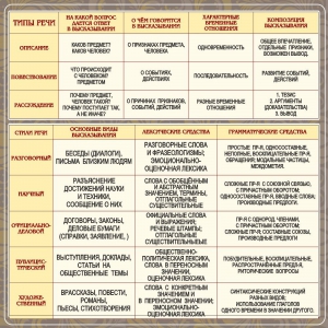 Стенд "Типы и стили речи" - fgospostavki.ru - Ейск