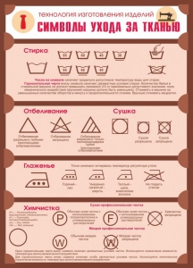 Стенд "Символы ухода за тканью" - fgospostavki.ru - Ейск