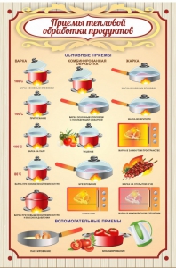 Стенд "Приемы тепловой обработки продуктов" - fgospostavki.ru - Ейск