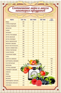 Стенд "Соотношение меры и массы" - fgospostavki.ru - Ейск