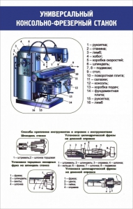 Стенд "Универсальный консольно-фрезерный станок" - fgospostavki.ru - Ейск