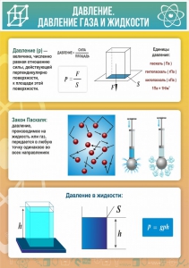 Стенд "Давление газа и жидкости" - fgospostavki.ru - Ейск