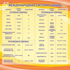 Стенд "Международная система единиц" - fgospostavki.ru - Ейск