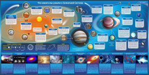 Стенд "Что нового мы узнали о солнечной системе" - fgospostavki.ru - Ейск