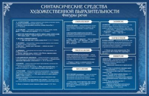 Стенд "Синтаксические средства" - fgospostavki.ru - Ейск