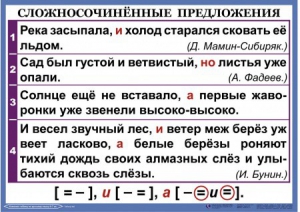 Комплект таблиц. Орфография и пунктуация 6-7 класс - fgospostavki.ru - Ейск