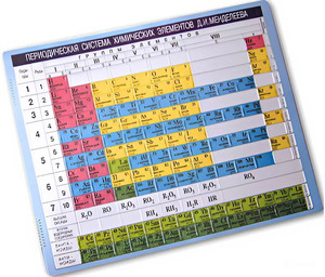 Пособие для незрячих – Таблица Менделеева - fgospostavki.ru - Ейск