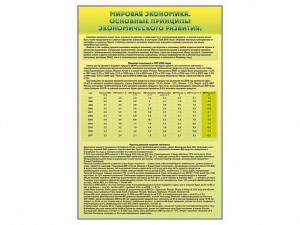 Стенды "Диаграммы и графики, отражающие статистические данные по экономике России и мира" - fgospostavki.ru - Ейск
