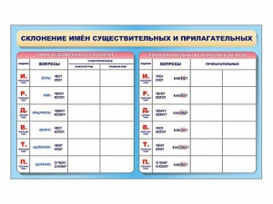 Фрагмент (демонстрационный) маркерный (двухсторонний) "Склонение имен существительных и прилагательных" - fgospostavki.ru - Ейск
