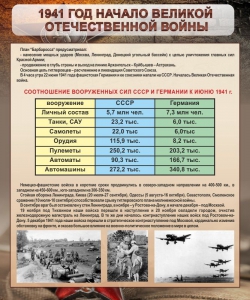 Стенд "1941 год. Начало великой отечественной войны" - fgospostavki.ru - Ейск