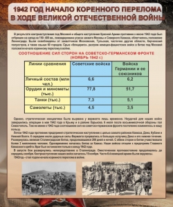 Стенд "1942 год. Начало перелома в ходе Великой Отечественной" - fgospostavki.ru - Ейск