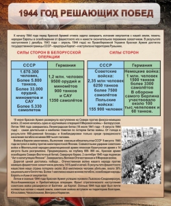 Стенд "1944 год решающих побед" - fgospostavki.ru - Ейск
