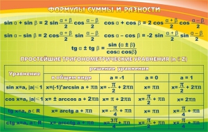 Стенд "Формулы суммы и разности" - fgospostavki.ru - Ейск