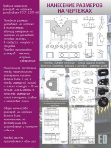 Стенд "Нанесение размеров на чертежах" - fgospostavki.ru - Ейск