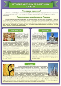 Стенд "История Мировых религий" - fgospostavki.ru - Ейск