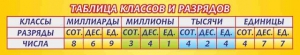 Стенд "Таблица классов и разрядов" - fgospostavki.ru - Ейск