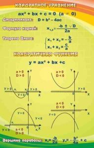 Стенд "Квадратное уравнение" Вариант 1 - fgospostavki.ru - Ейск