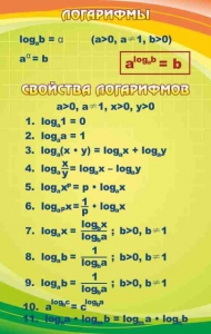 Стенд "Логарифмы" - fgospostavki.ru - Ейск