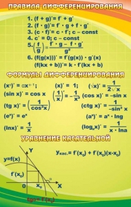 Стенд "Правила дифференцирования" - fgospostavki.ru - Ейск