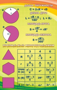 Стенд "Правильные многоугольники" - fgospostavki.ru - Ейск