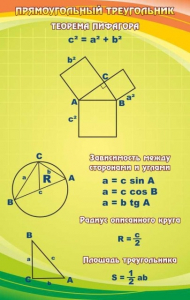 Стенд "Прямоугольный треугольник" - fgospostavki.ru - Ейск