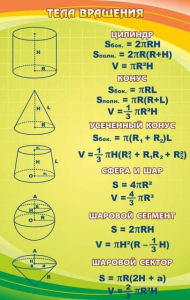 Стенд "Тела вращения" - fgospostavki.ru - Ейск