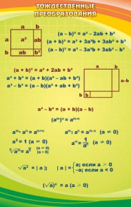 Стенд "Тождественные преобразования" - fgospostavki.ru - Ейск