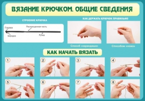 Стенд "Вязание крючком № 2" - fgospostavki.ru - Ейск