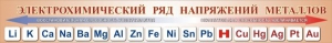 Стенд "Электрохимический ряд напряжений металлов" - fgospostavki.ru - Ейск