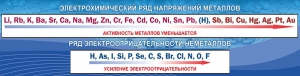 Стенд "Электрохимический ряд напряжений" - fgospostavki.ru - Ейск